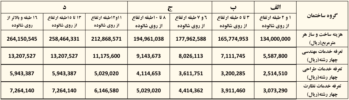 جدول تعرفه خدمات مهندسی و هزینه ساخت سال 1405