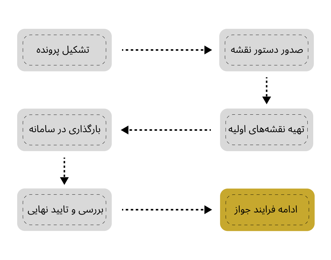 مراحل نقشه کشی ساختمان