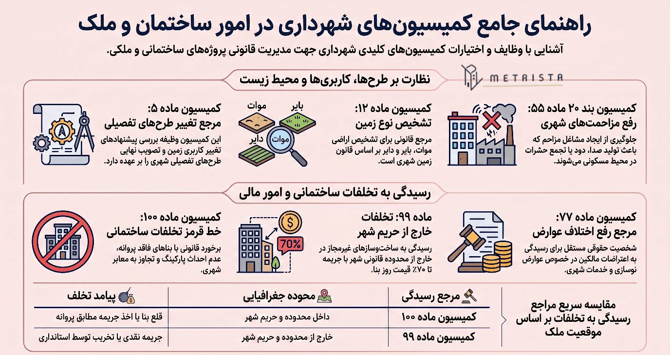کمیسیون های مهم در قانون شهرداری ها