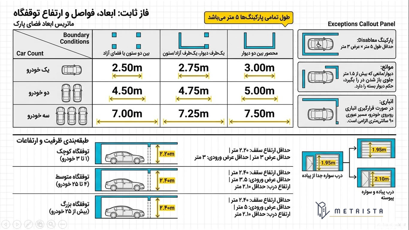 ضوابط پارکینگ