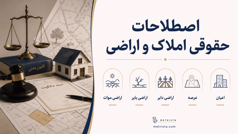 اصطلاحات اراضی