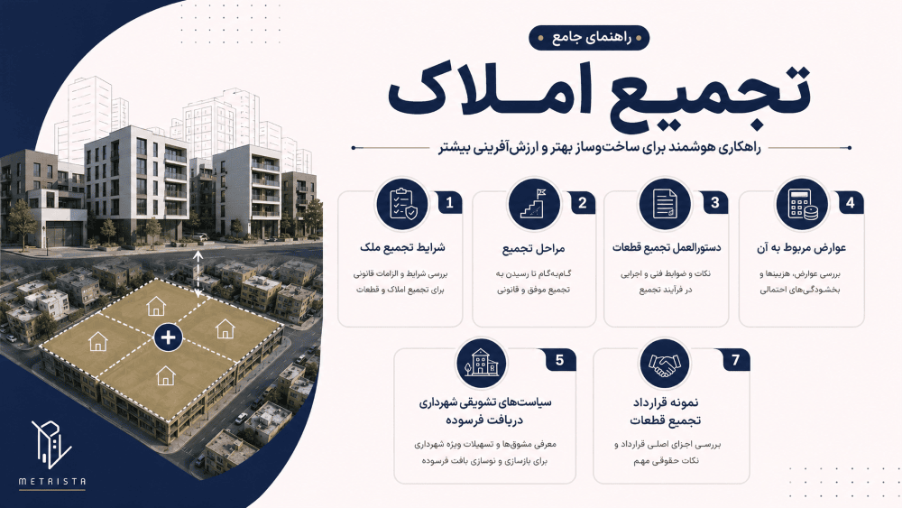 تجمیع املاک