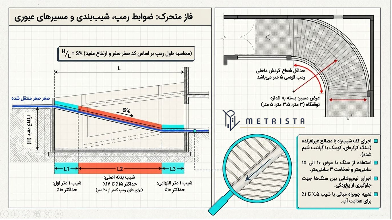 ضوابط طراحی رمپ پارکینگ