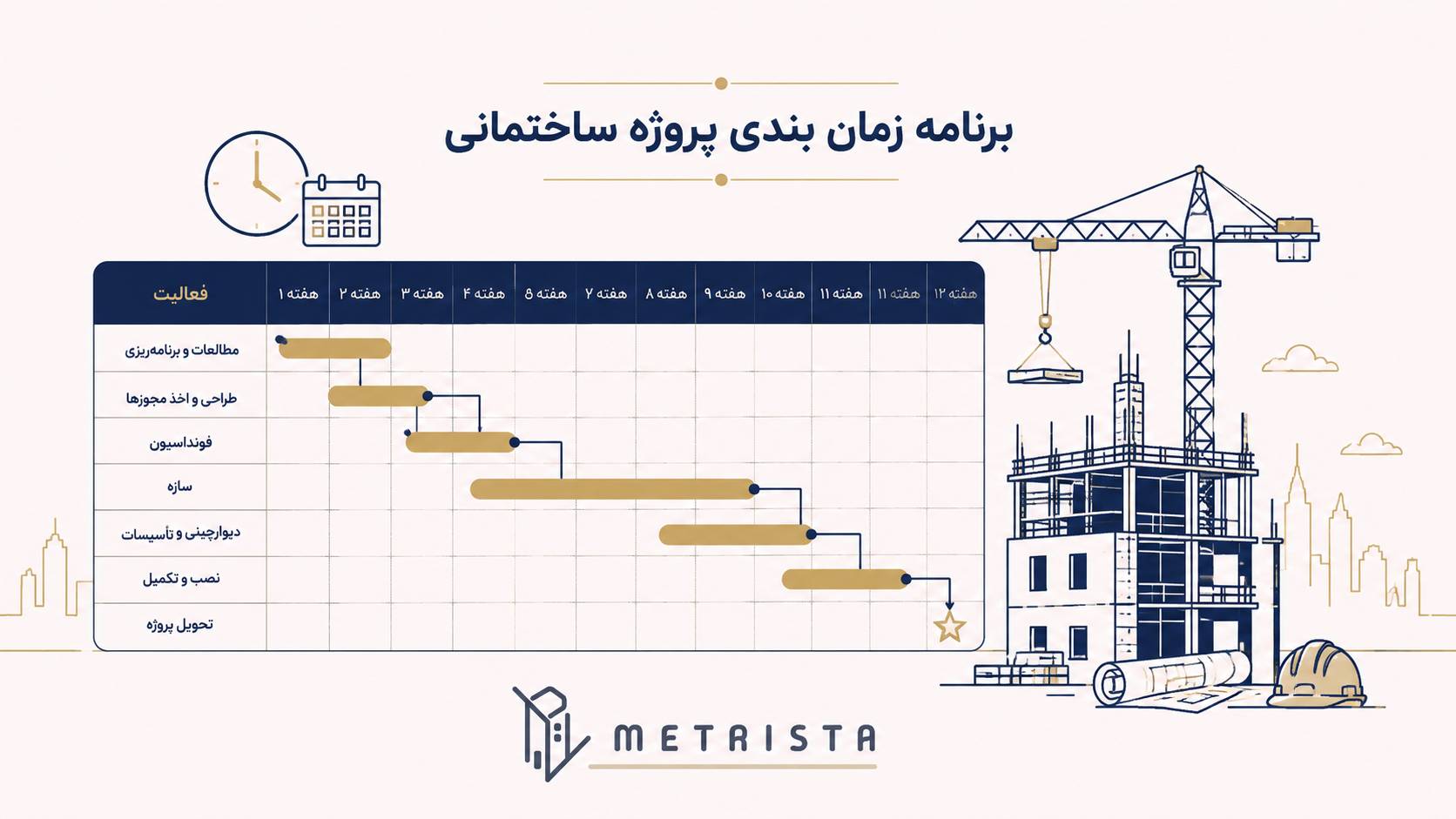 برنامه زمان بندی پروژه ساختمانی